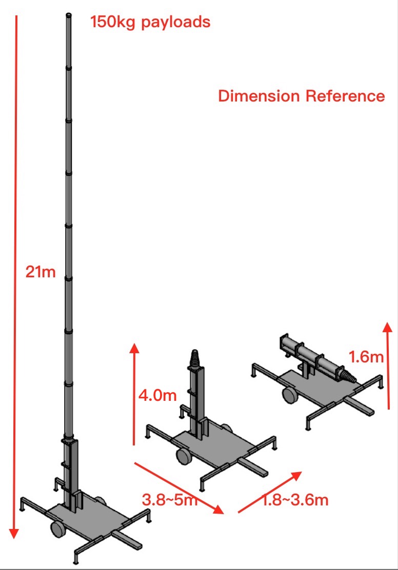 21m mast railer system