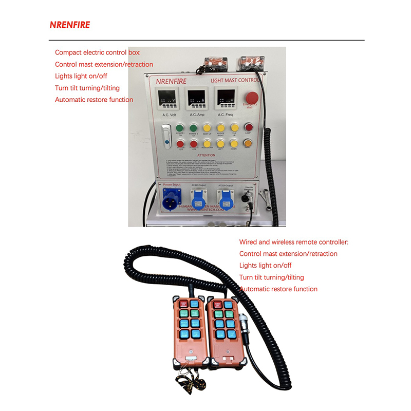 compact control box and controller